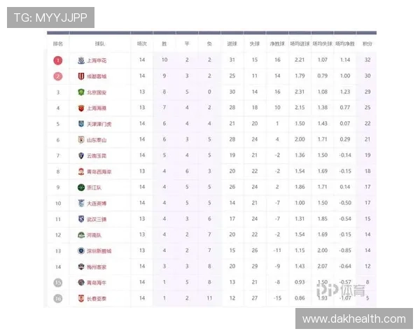 成都篮球队强势领跑联赛积分榜目前积分高达89分引发关注