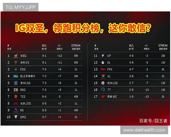 西安足球队强势领跑大师赛积分榜积72分展现冠军实力